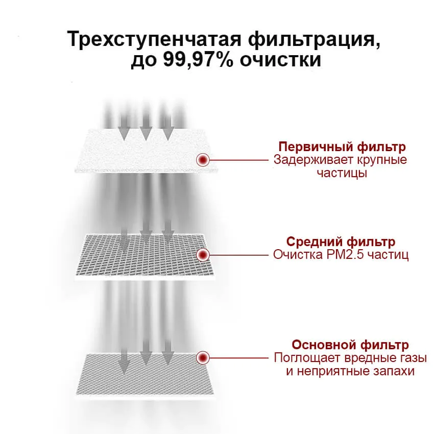 Устройство для очистки воздуха Ortur Smoke Purifier 1.0 для лазерного гравера