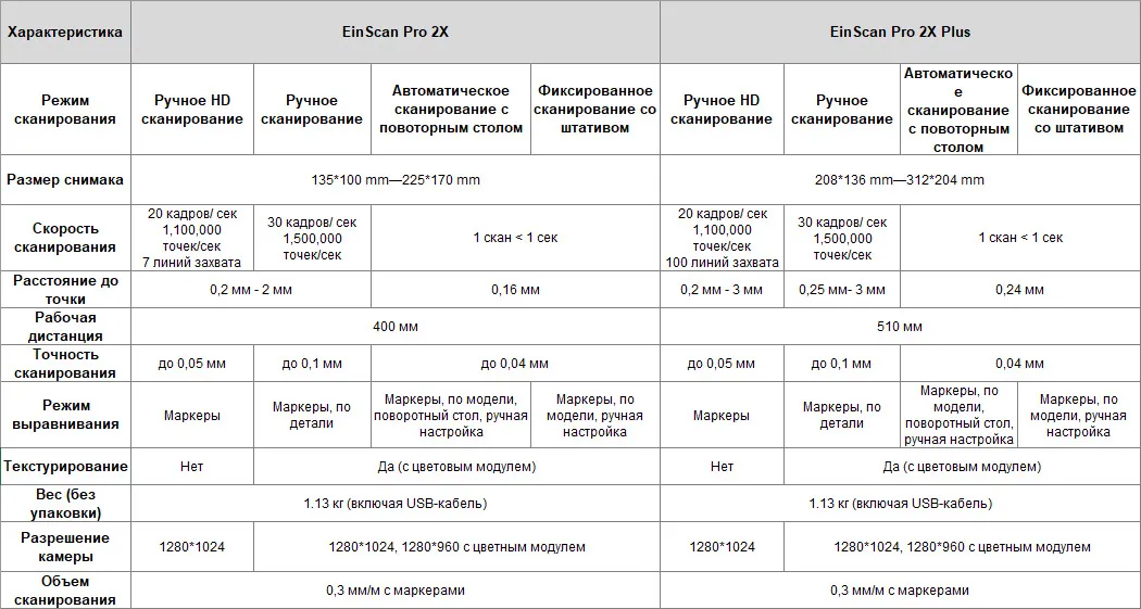3D сканер EinScan Pro 2X Plus (ПО Solid Edge в комплекте)