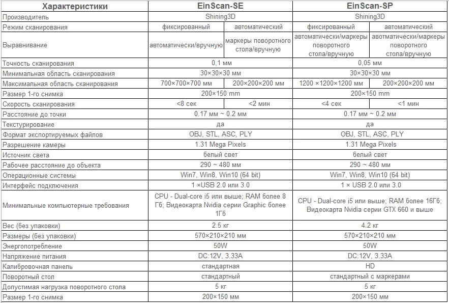 3D сканер EinScan-SE