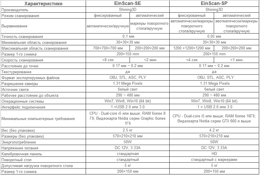 3D сканер EinScan-SP