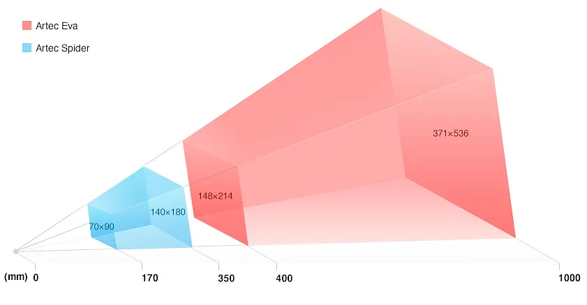 Комплект Artec Eva+Spider