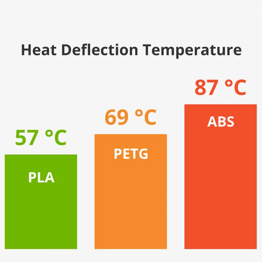 Катушка ABS-пластика Bambu Lab 1.75 мм 1кг, белая